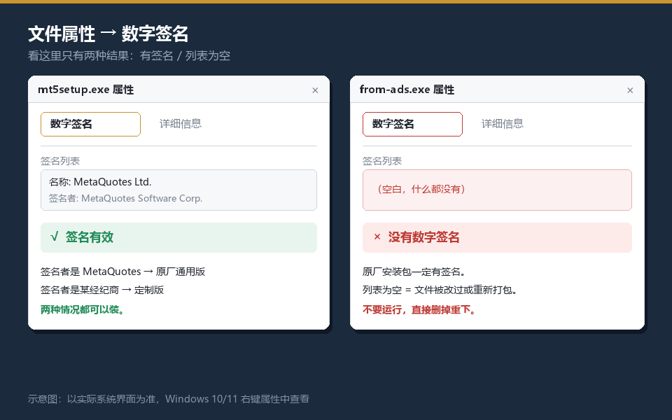 MT5安装包数字签名验签:签名有效与签名列表为空的对比